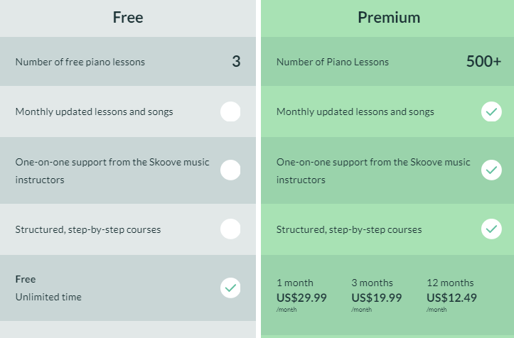 Skoove Review: The Best Way to Learn Piano Online? (2024)