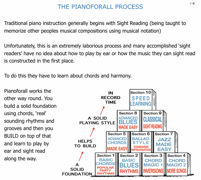 The Pianoforall approach to learning the piano
