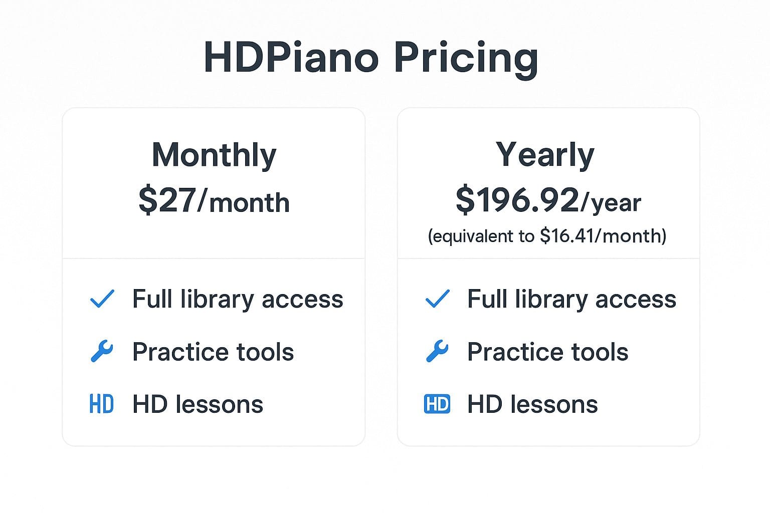 The pricing structure of HDPiano. Monthly and Yearly cost