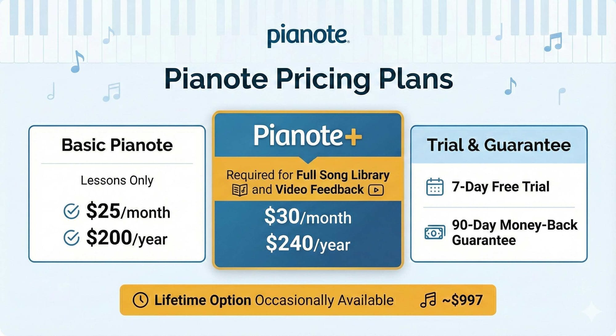 Pianote pricing 2025 - Basic vs Pianote+ plans