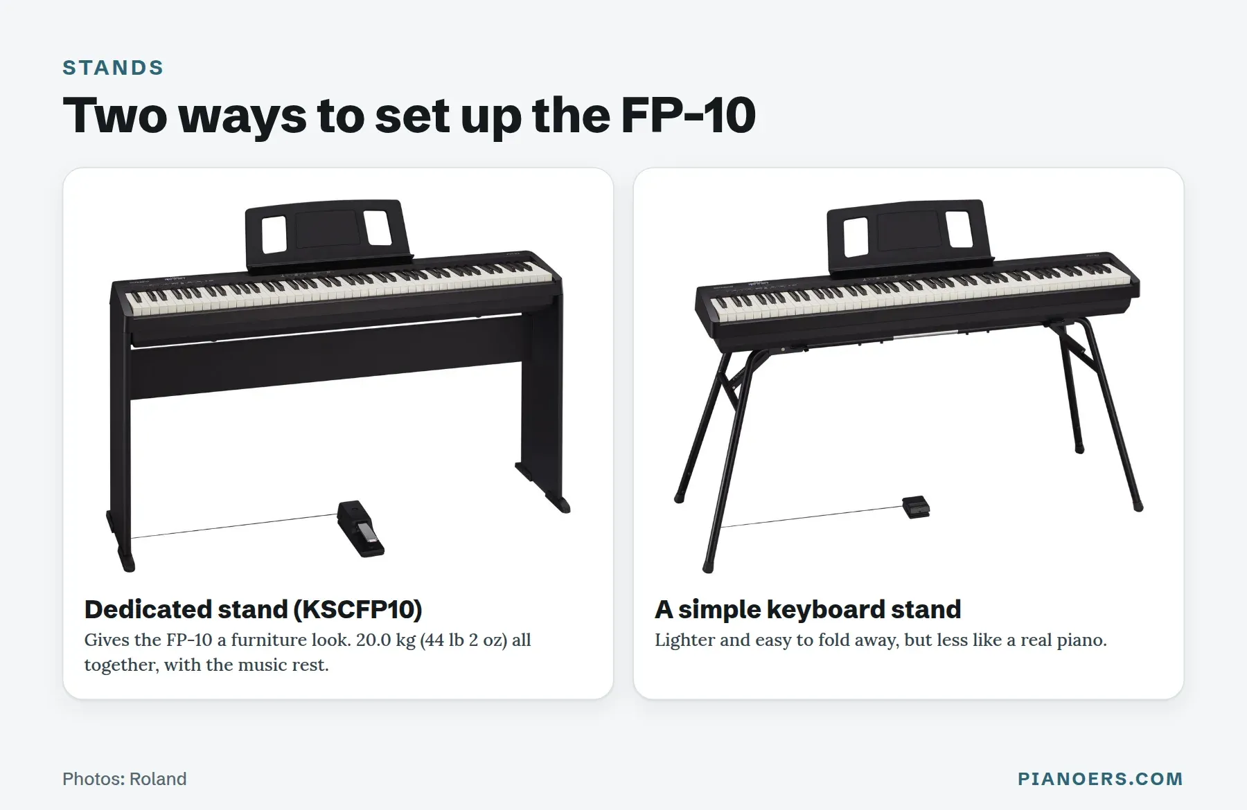 The Roland FP-10 on its dedicated KSCFP10 stand with a damper pedal, next to the FP-10 on a simple four-legged keyboard stand